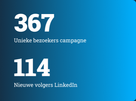 367 visiteurs uniques, 114 nouveaux abonnés LinkedIn