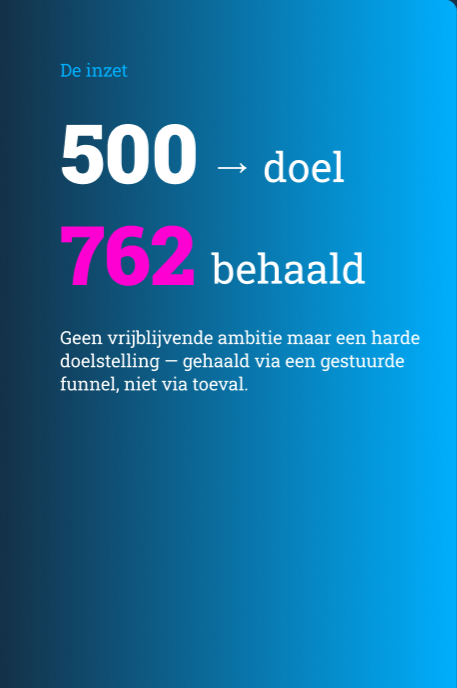 500 objectif, 762 atteint