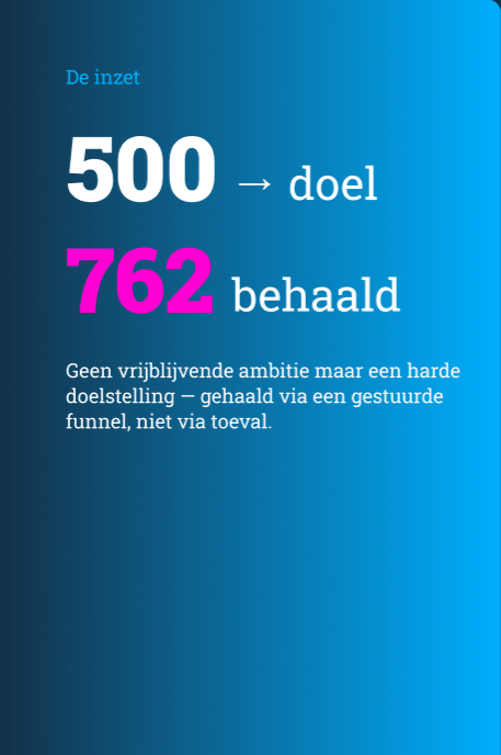 500 objectif, 762 atteint