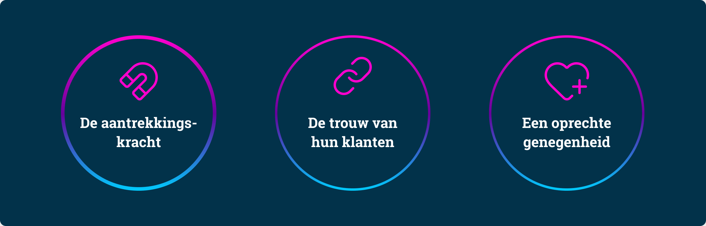 De 3 pijlers van een love brand: de aantrekkingskracht (magneet), de trouw van hun klanten (schakels) en een oprechte genegenheid (hart)